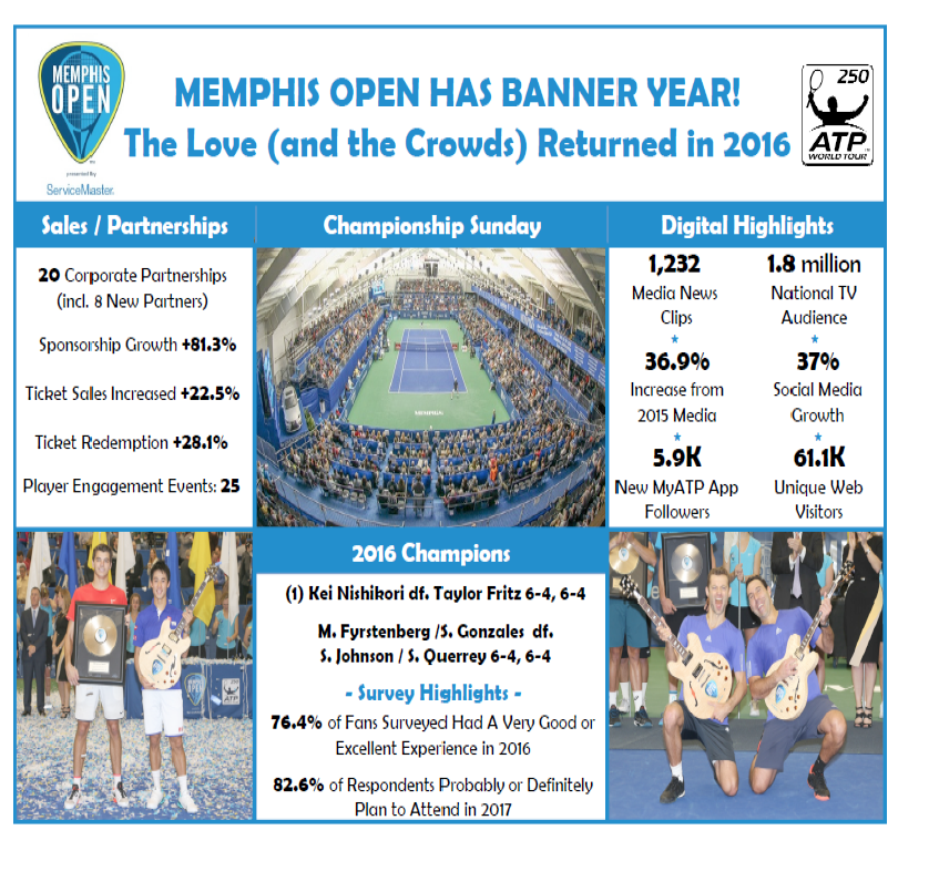 Memphis Open 3